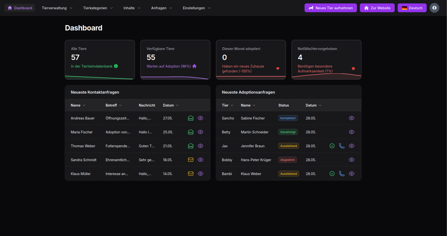 Labor of love ❤ AnimalShelterCMS